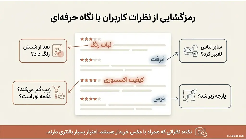 نظرات خریداران قبلی در خرید آنلاین