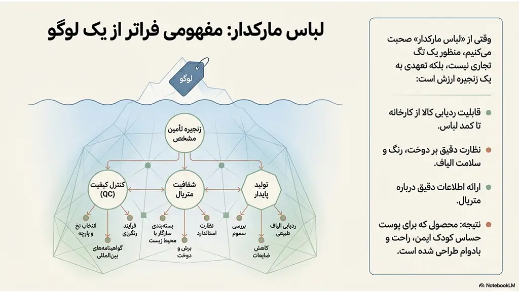 چرا لباس برند خارجی اورجینال برای کودک ارزش دارد؟