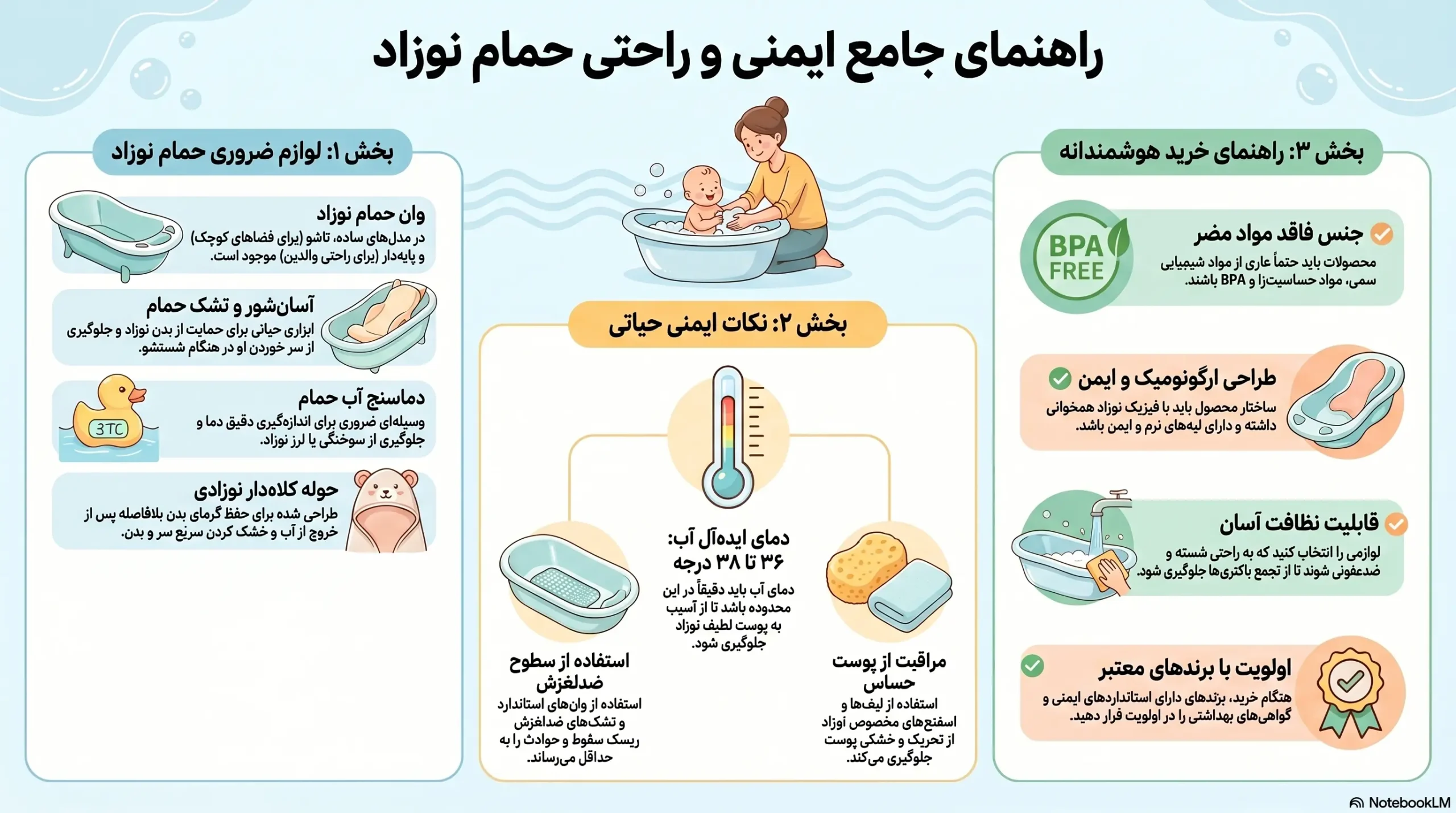 اینفوگرافیک راهنمایی وسایل حمام نوزاد